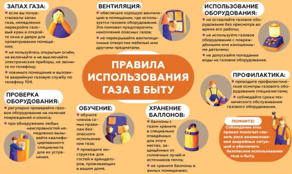 Осторожно.Газ!