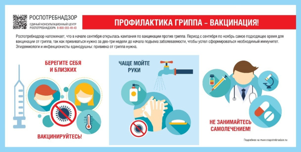Профилактика гриппа